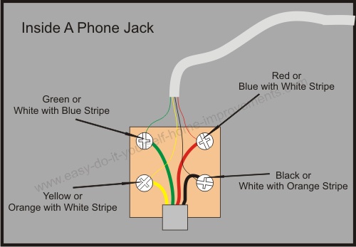 Phone Jack Wiring Diagram