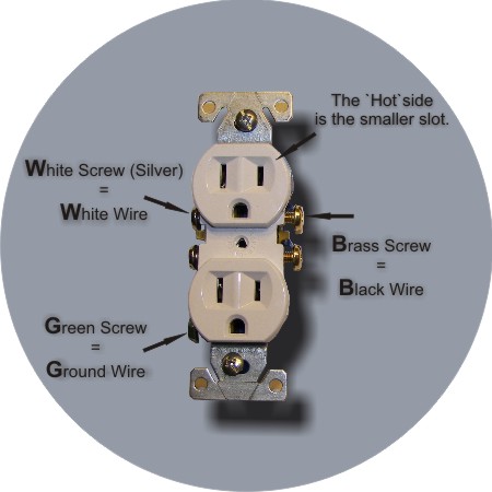 Wiringplug on Know How To Wire A Plug  You Can Add More Plugs On The Same Circuit