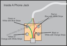 DIY Home Telephone Wiring telephone wiring diagram for wall mount 