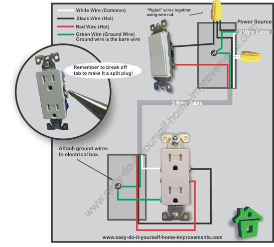 electrical outlet wiring with switch