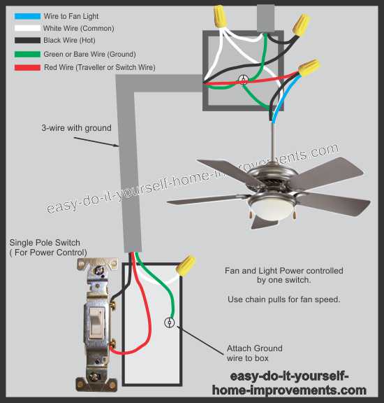 Ceiling Fan Diagram Wiring Diagram Raw