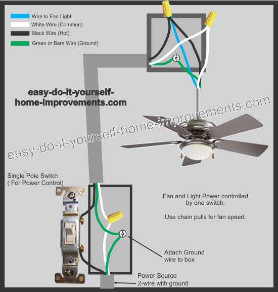 Ceiling Fan Diagram Wiring Diagram Raw