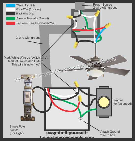 Ceiling Fan Installation Diagram Reading Industrial Wiring Diagrams