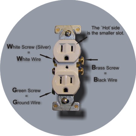 How To Wire A Plug