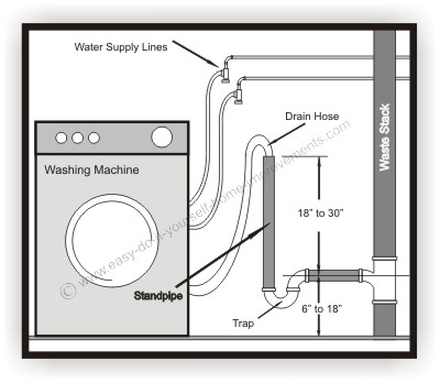 washing machine diagram