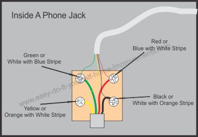 Telephone wiring diagram Cat5e Keystone Jack Wiring Diagram Easy Do It Yourself Home Improvements
