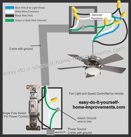 ceiling fan with remote installation