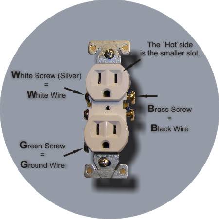 Power Plug Wiring Diagram from www.easy-do-it-yourself-home-improvements.com